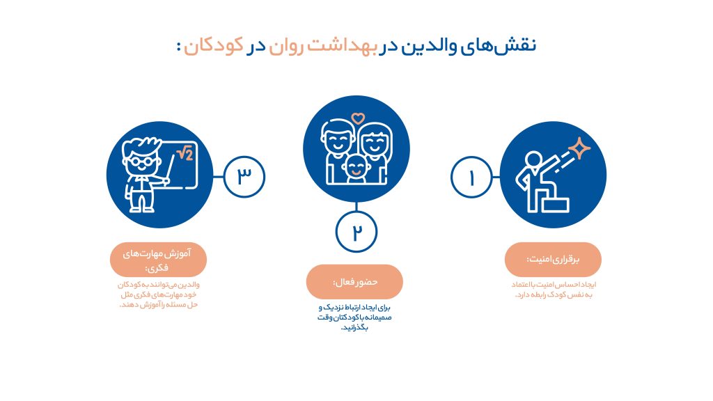 نقش والدین در بهداشت روان کودکان