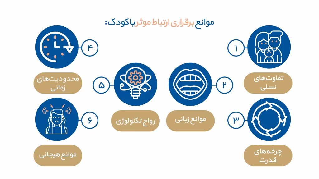 موانع برقراری ارتباط موثر با کودک