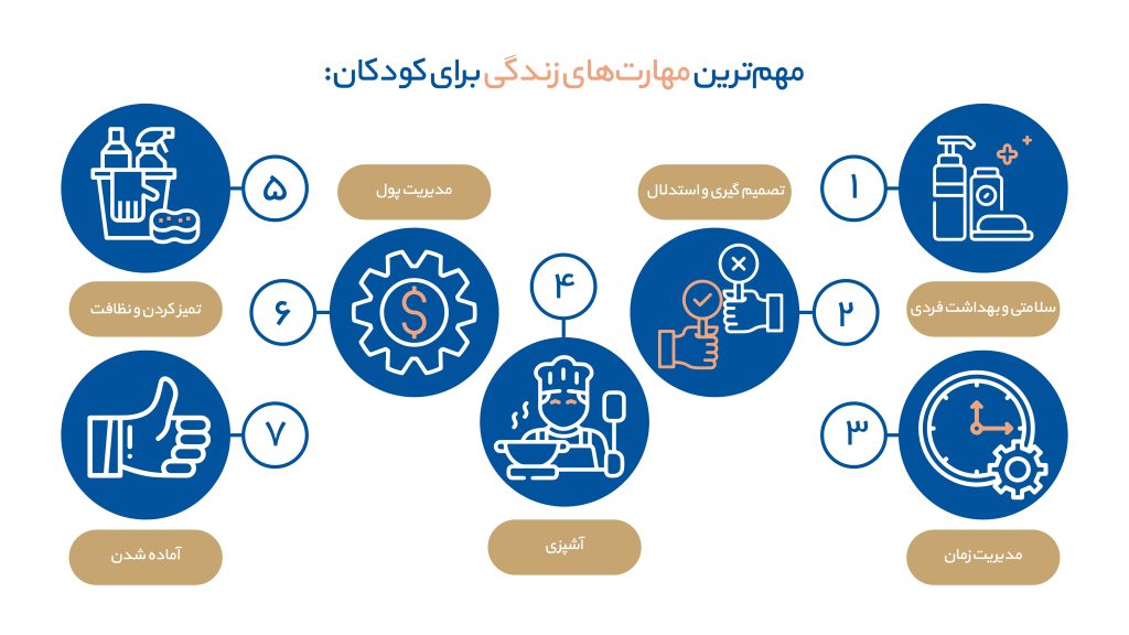 مهم ترین مهارت های زندگی به کودکان