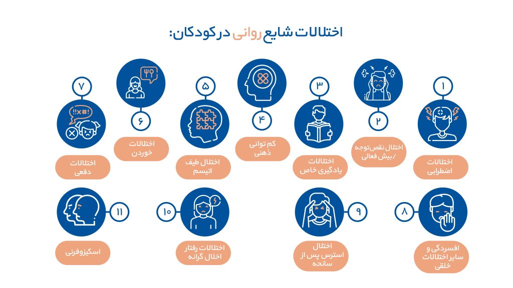 انواع اختلالات روانی شایع در کودکان