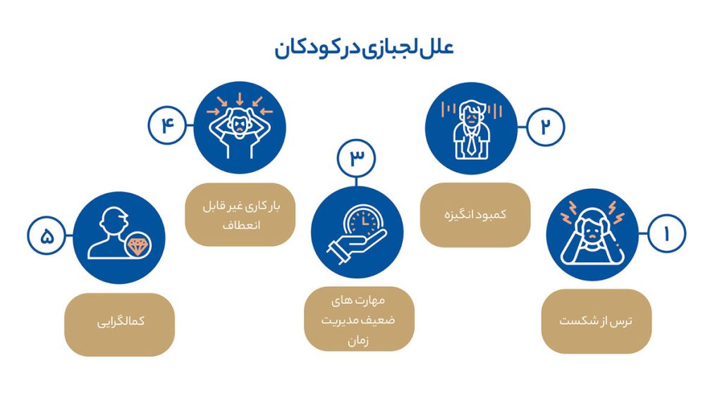 علت های لجبازی در کودکان