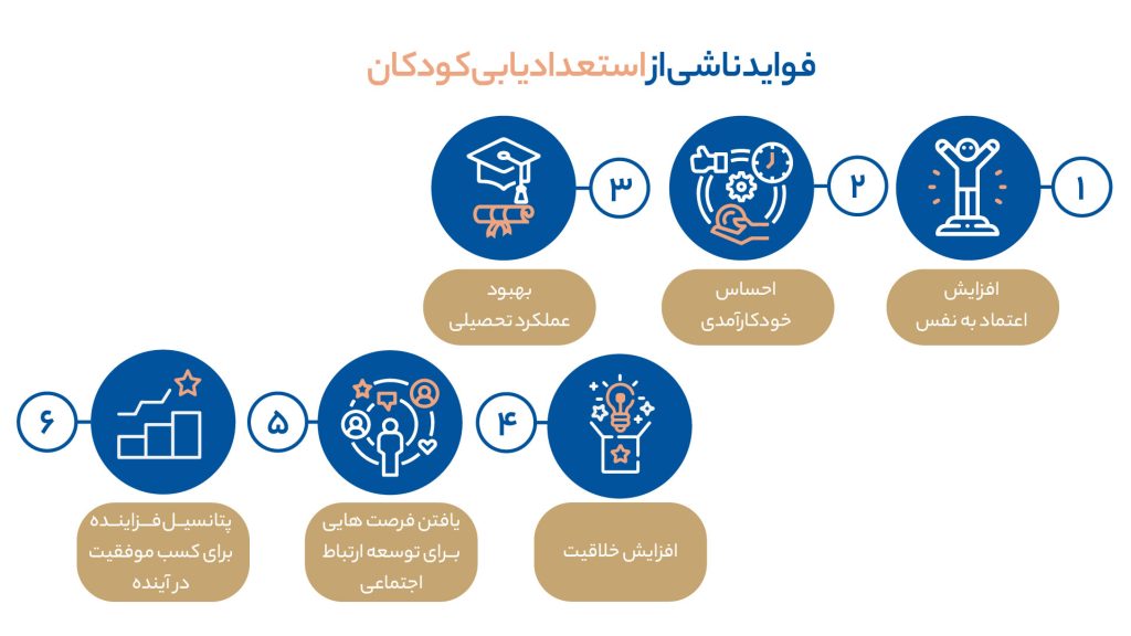 فواید استعدادیابی در سنین کودکی