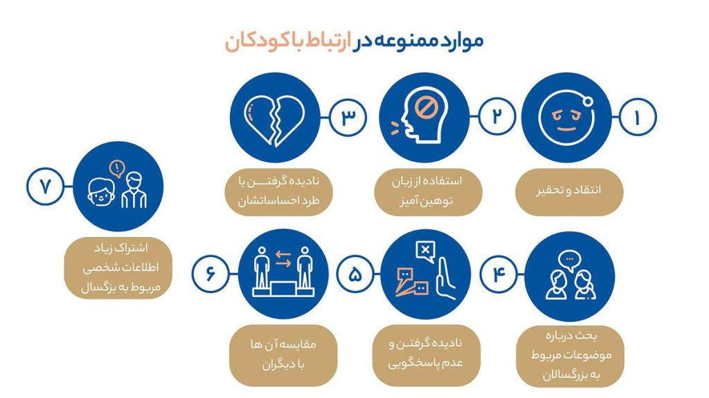 چه برخوردهایی در ارتباط با کودکان ممنوع است؟