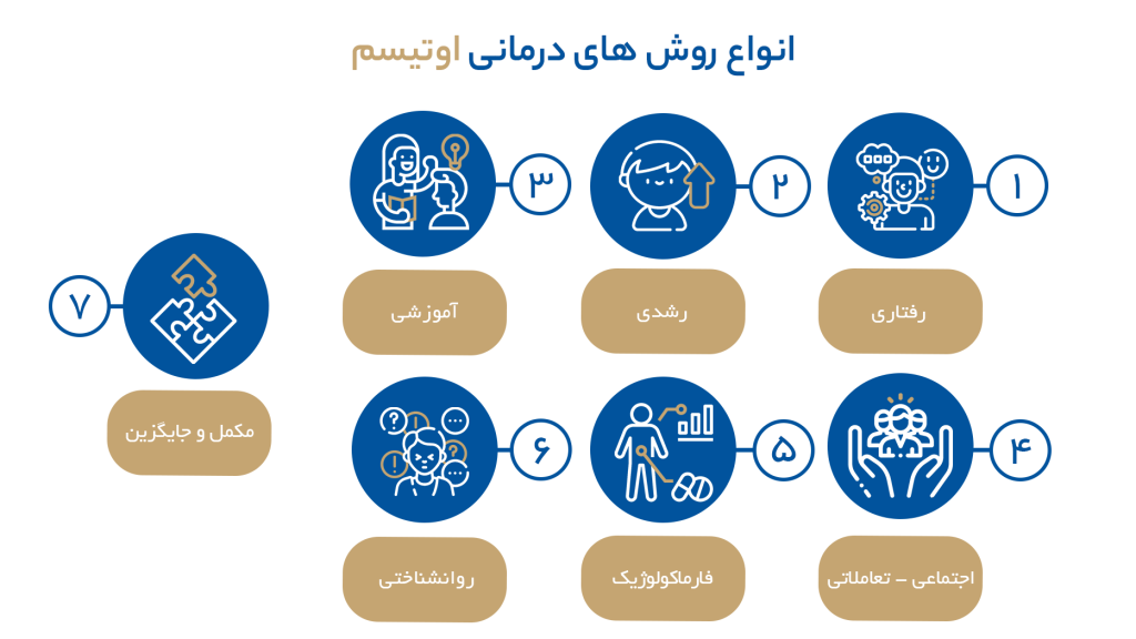 روش های درمان اوتیسم