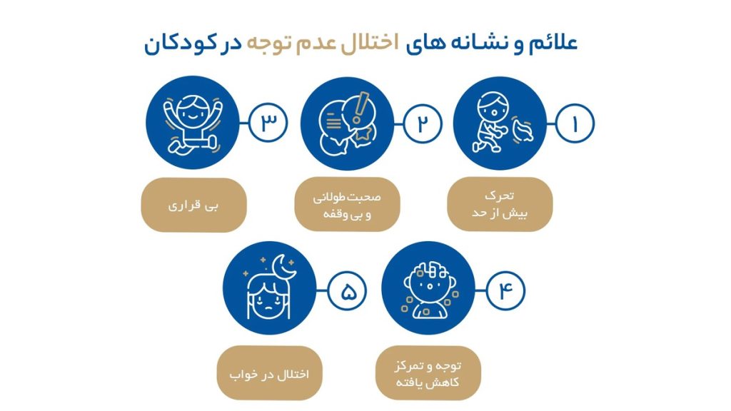 علایم بیش فعالی در کودکان