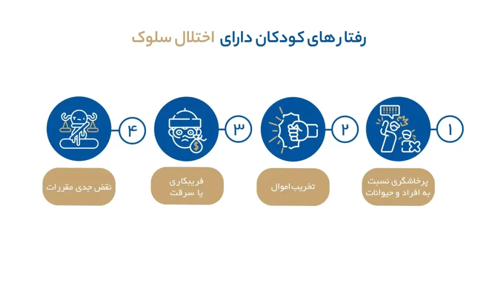 رفتارهای کودکان دارای اختلال سلوک