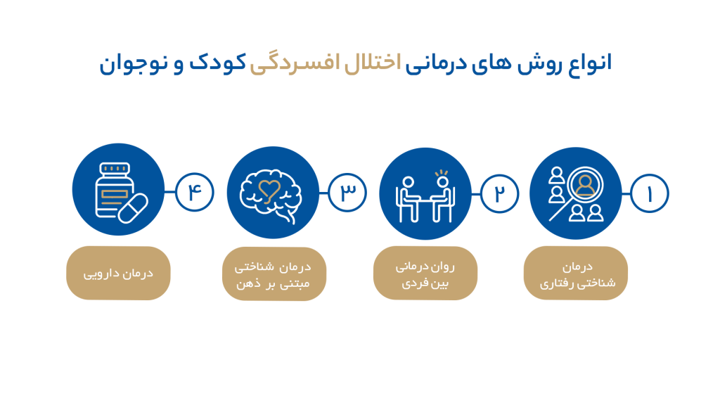 روش های درمان افسردگی در کودکان