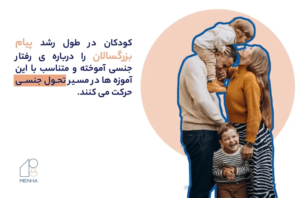 نقش والدین در تربیت جنسی کودکان