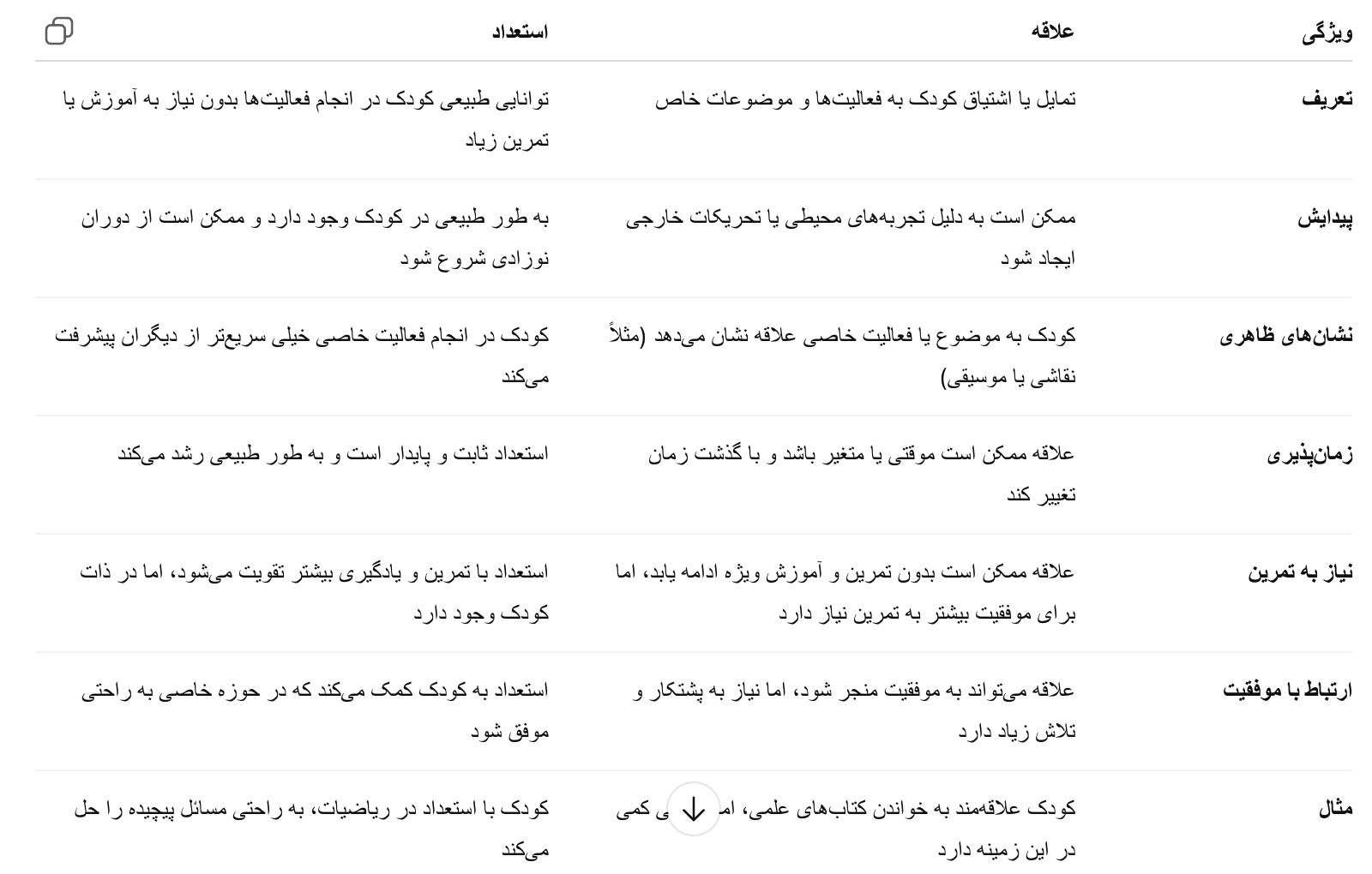 جدول علایق و استعدادها